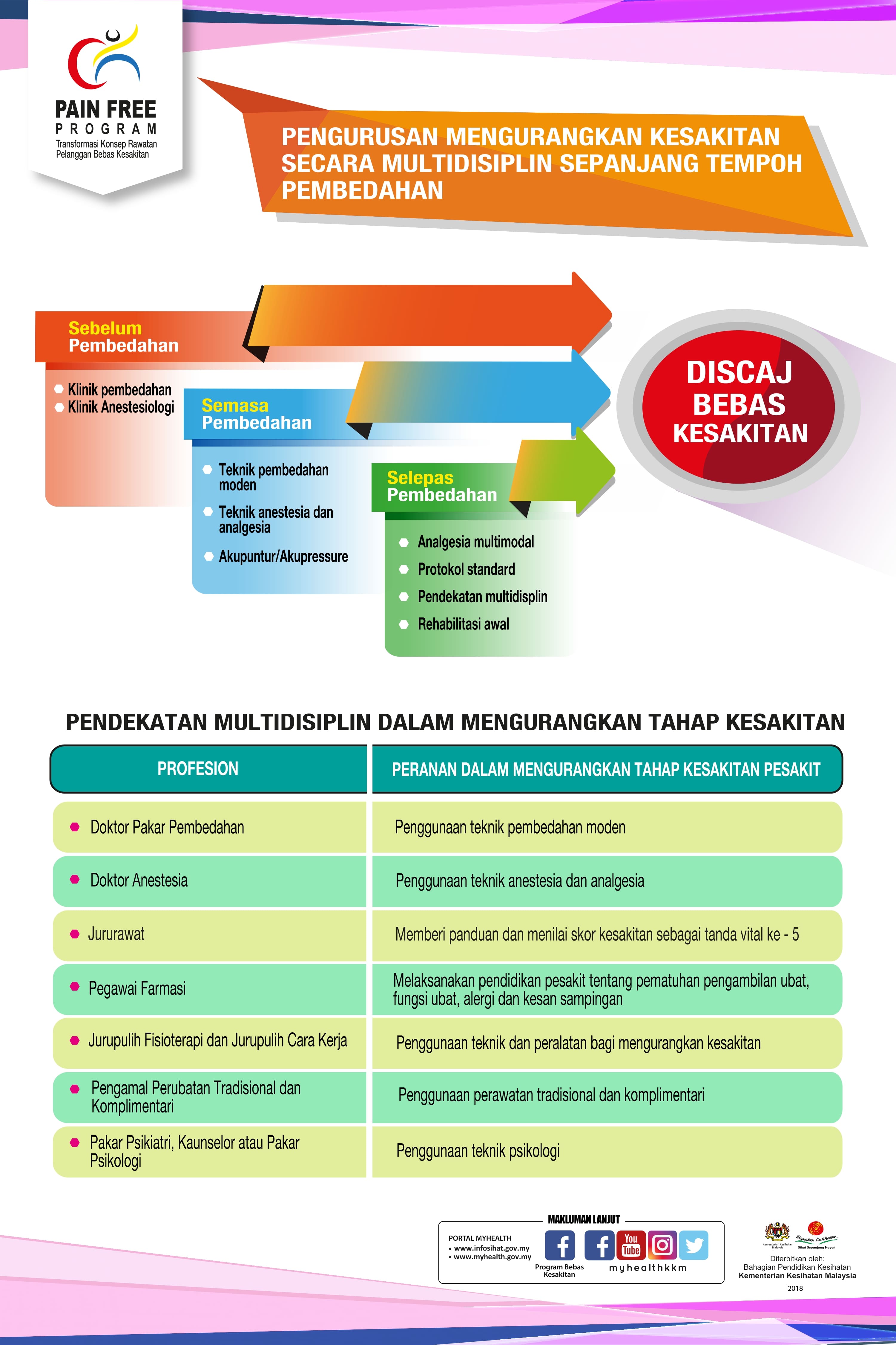10. Pengurusan Mengurangkan Kesakitan 1 page 0001 1