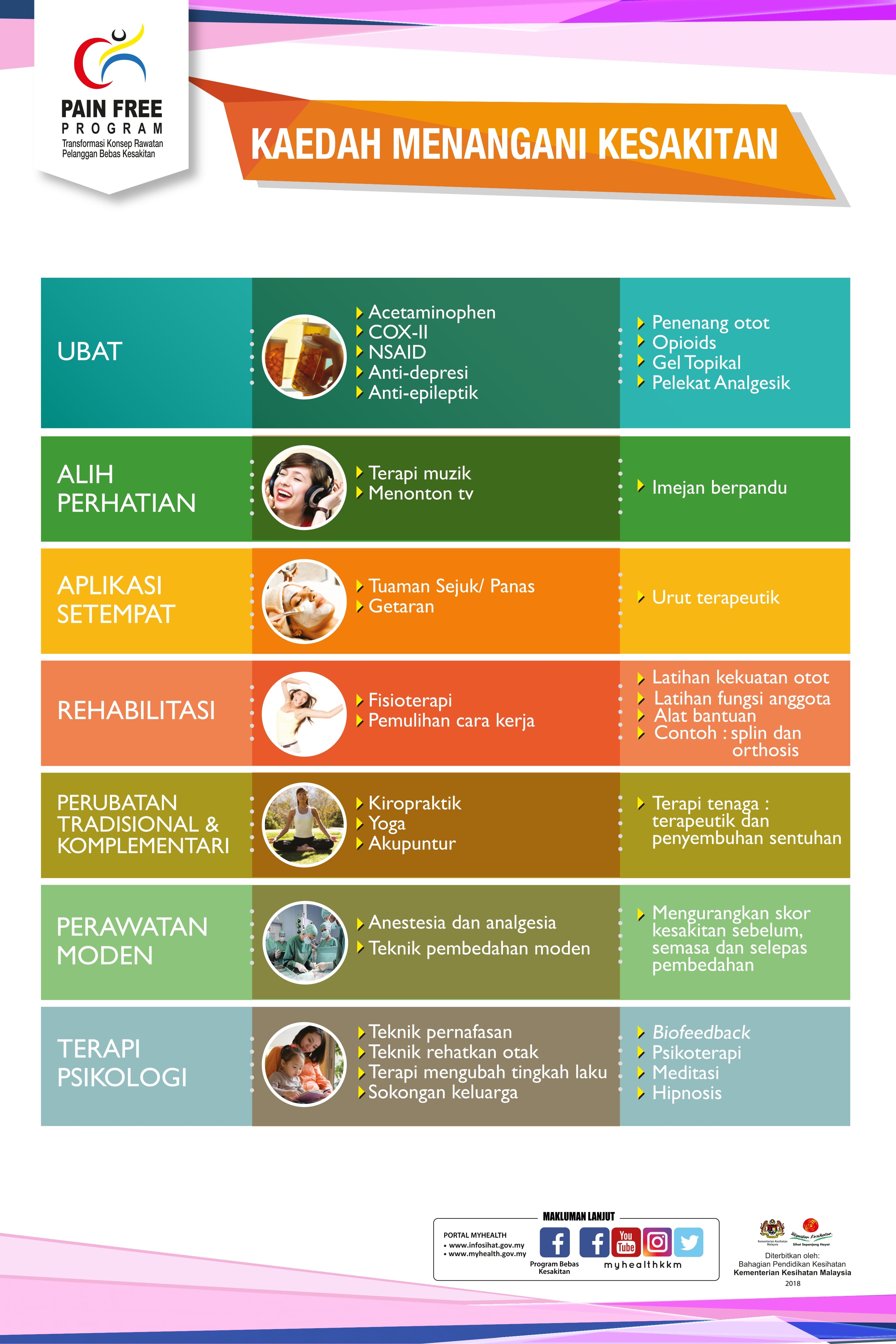 11. Kaedah Menangani Kesakitan page 0001 1