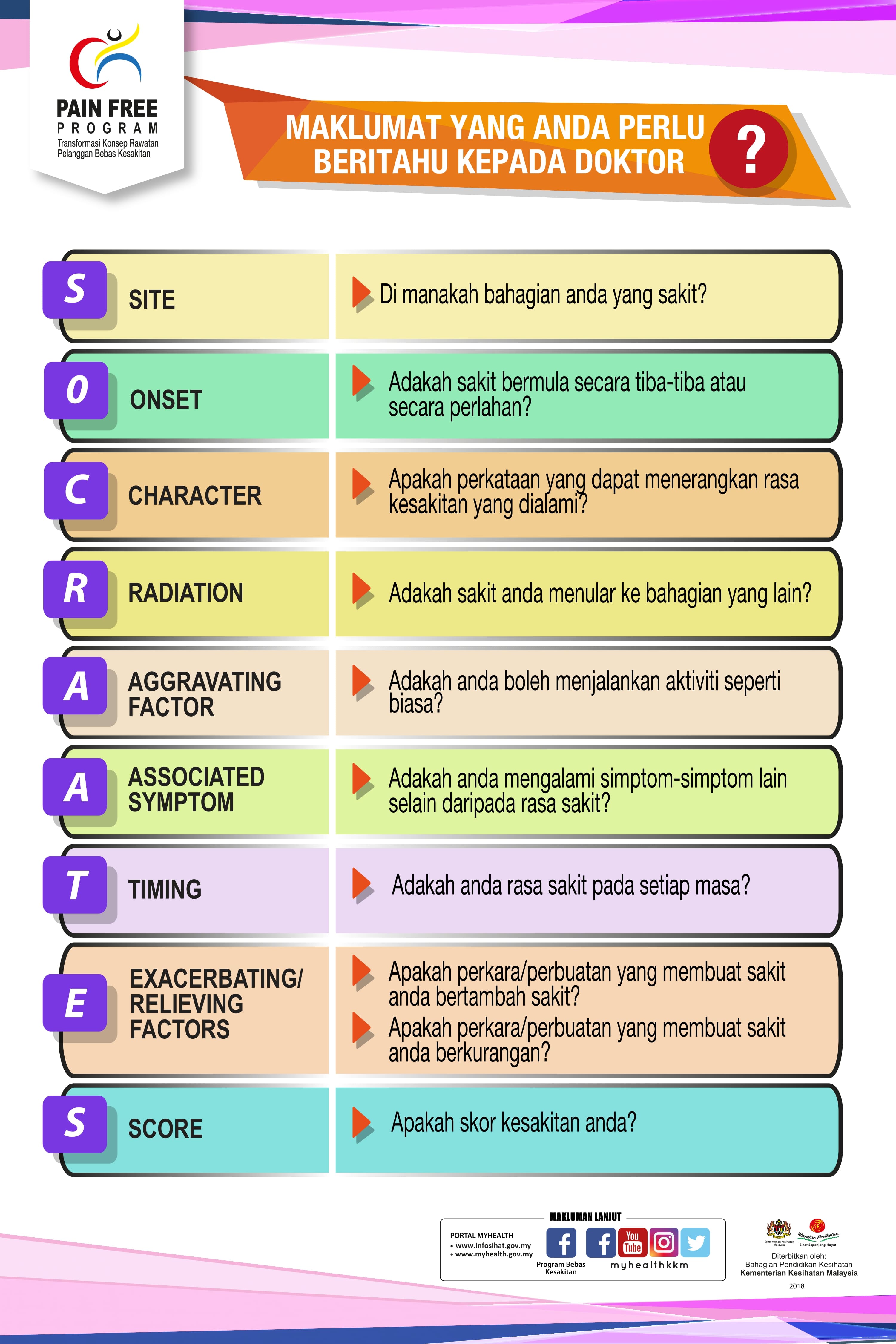 7. Maklumat Yang Anda Perlu Beritahu Kepada Doktor page 0001 1