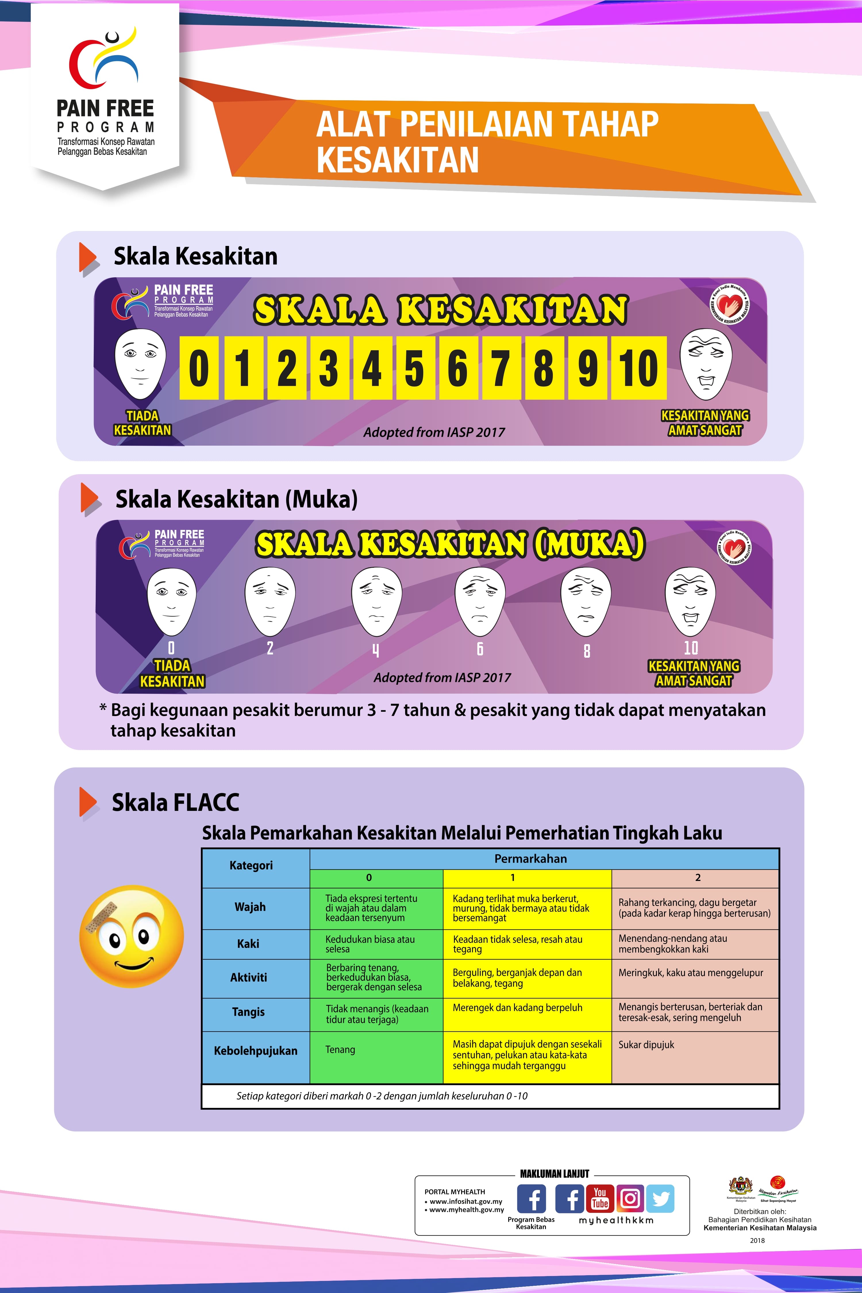 8. Alat Penilaian Kesakitan page 0001 1