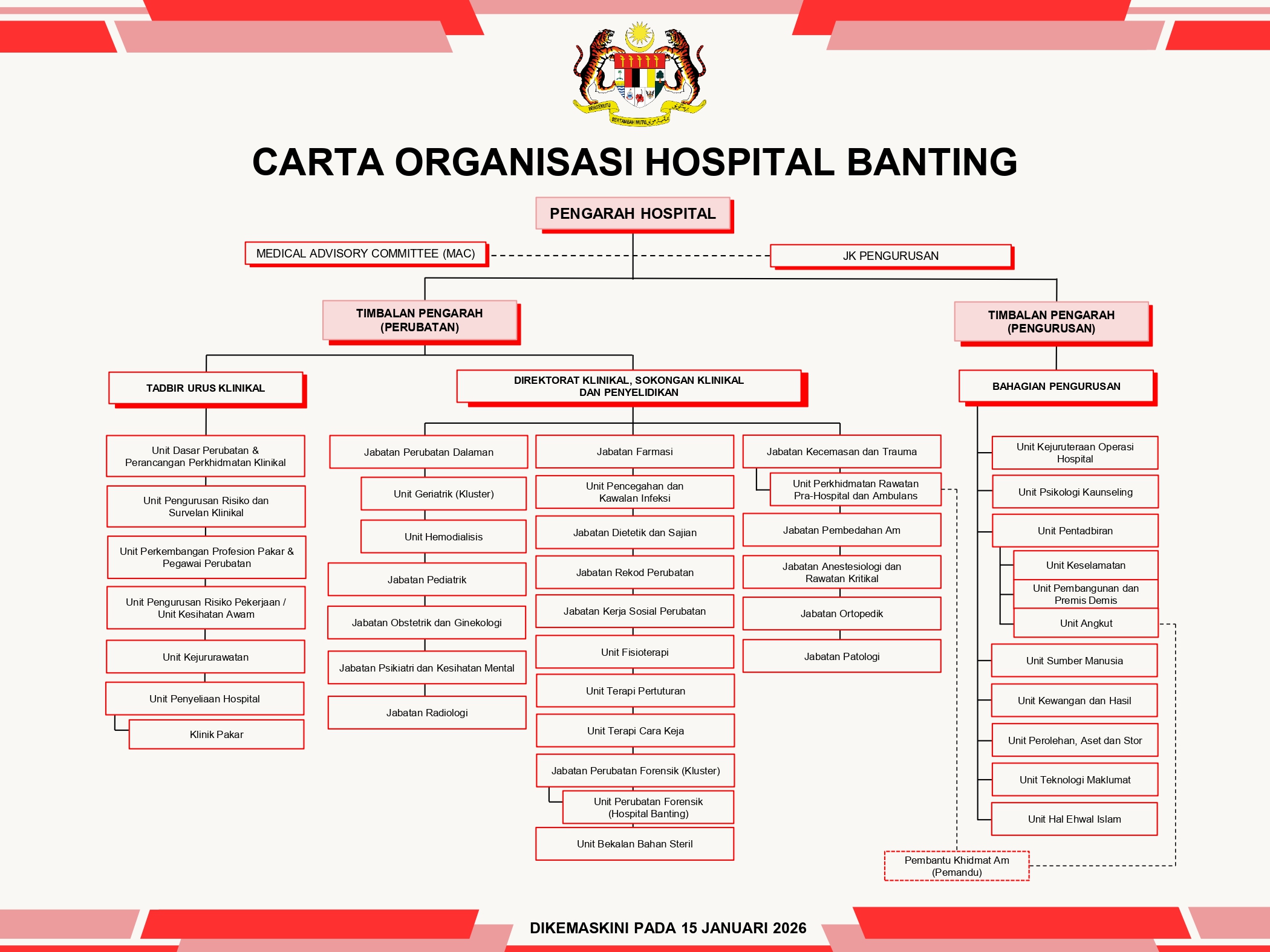 CARTA ORGANISASI HOSPITAL BANTING BAHARU.pdf