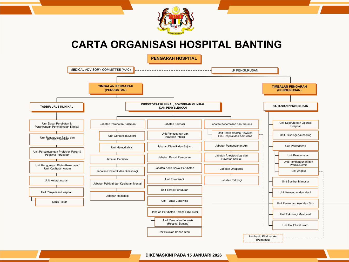 CARTA ORGANISASI HOSPITAL BANTING BAHARU.pdf
