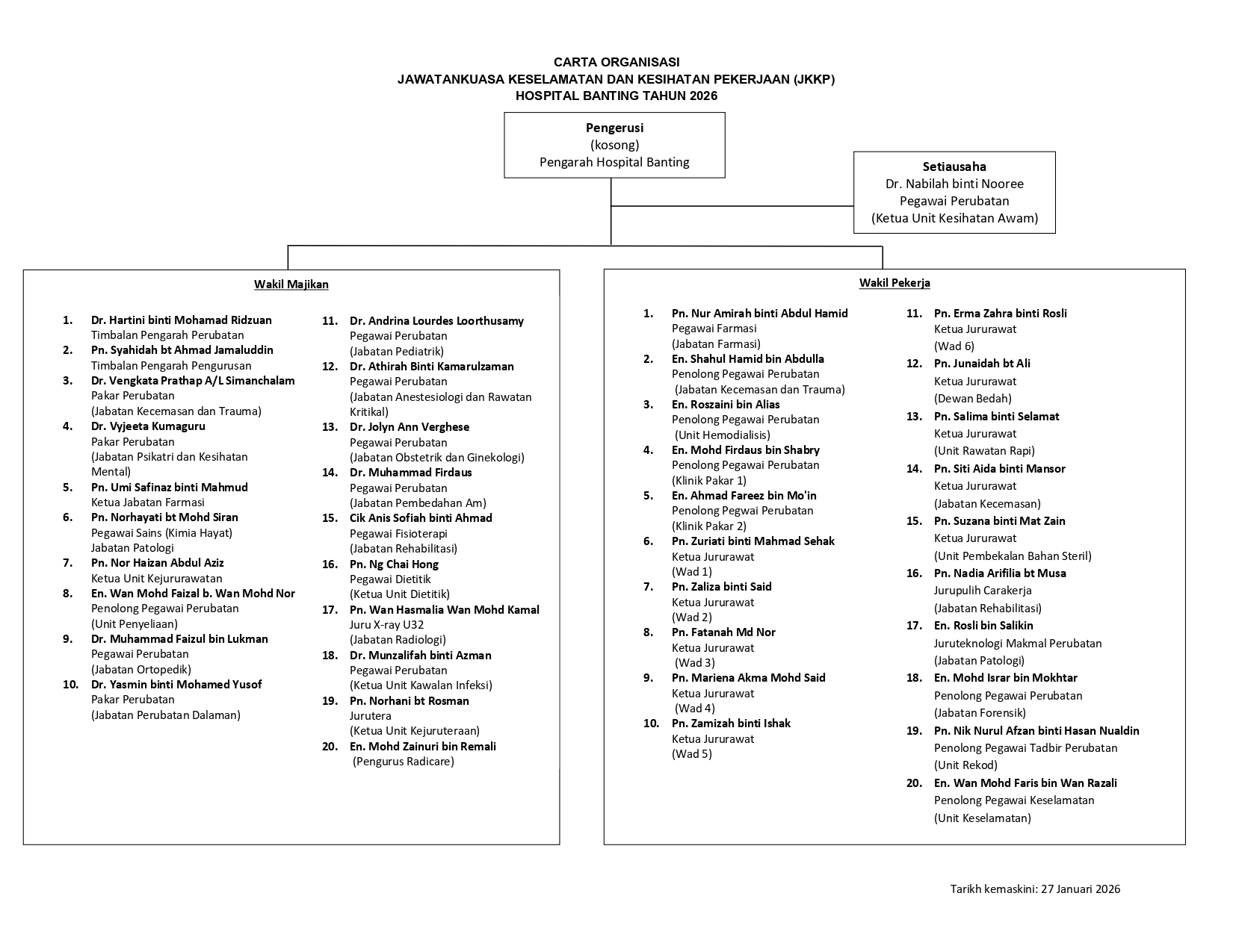 CARTA ORGANISASI JKKP 2026