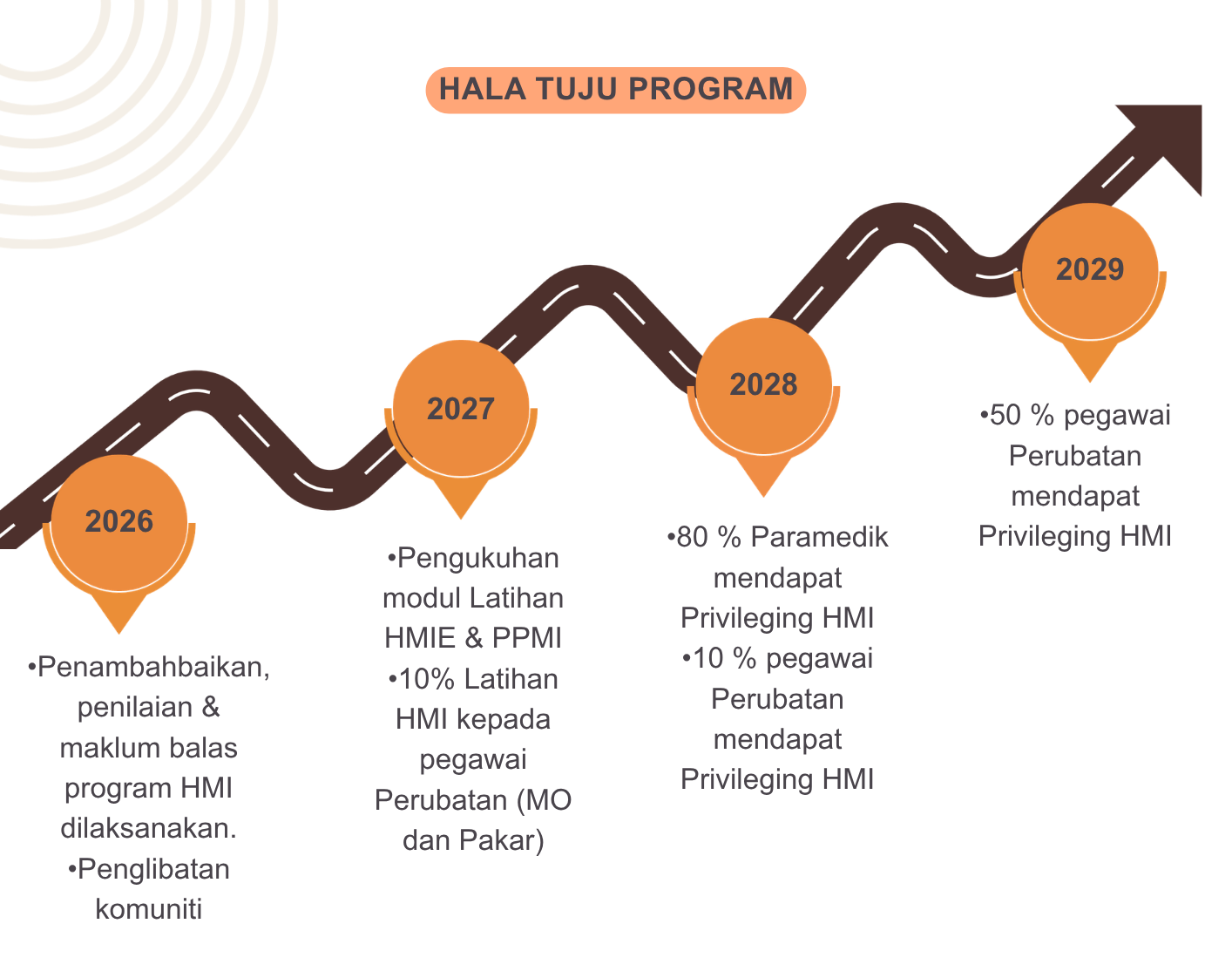 HMI part 4