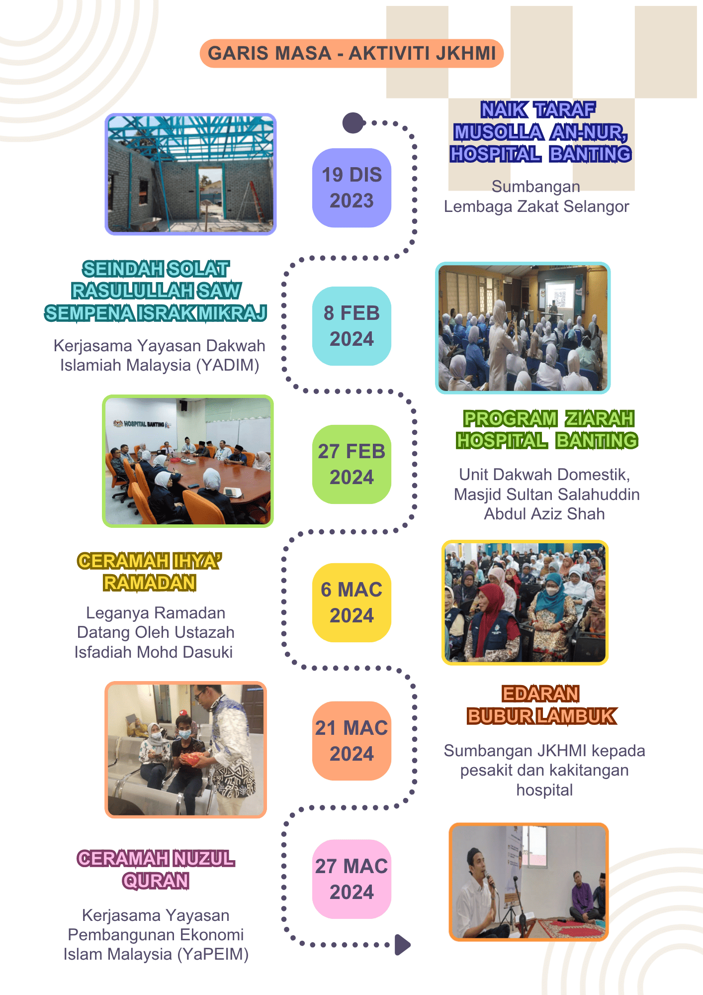 HMI part 5 1