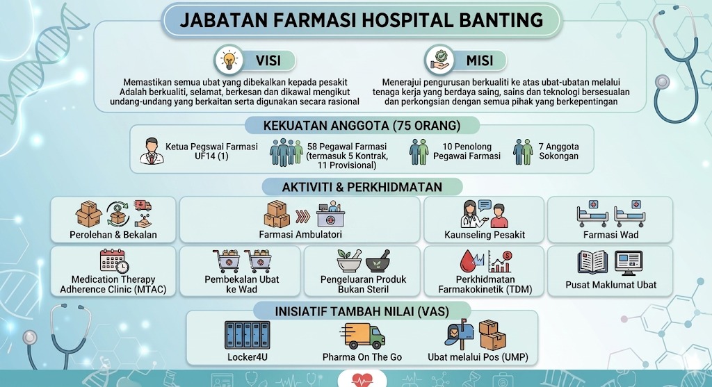 Jabatan Farmasi