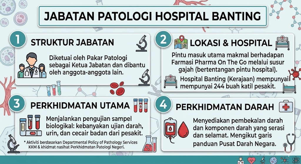 Jabatan Patalogi