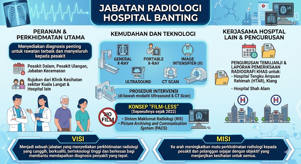 Jabatan Radiologi