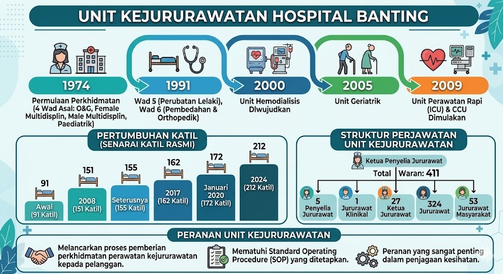Unit Kejururawatan 1