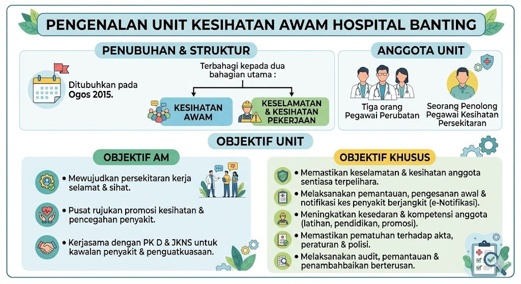 Unit Kesihatan Awam 1