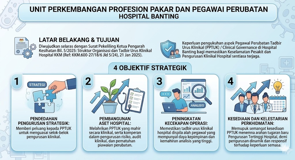 Unit Perkembangan profesion 1