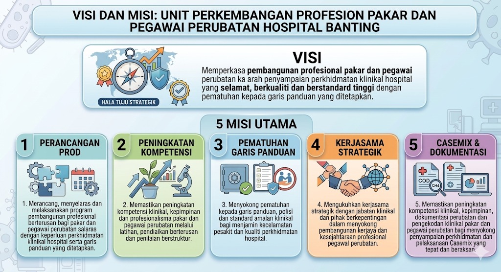 Unit Perkembangan profesion 2