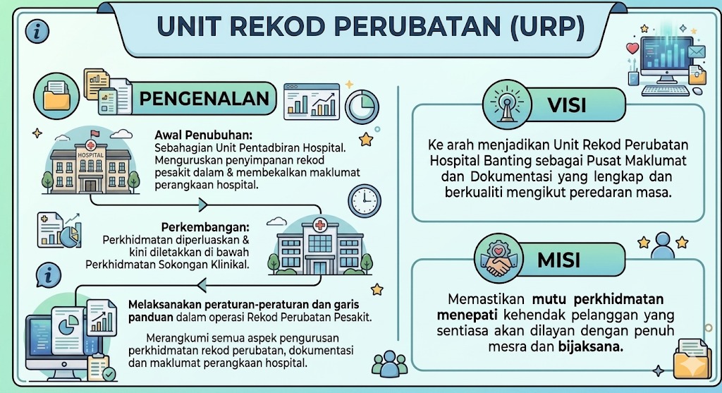 Unit Rekod Perubatan 2