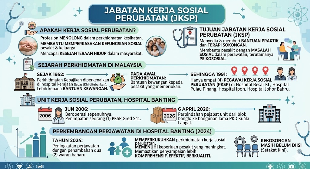 Unit kerja sosial 1