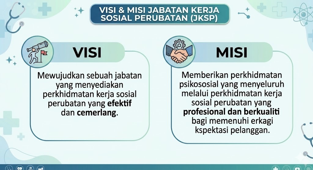 Unit kerja sosial 2