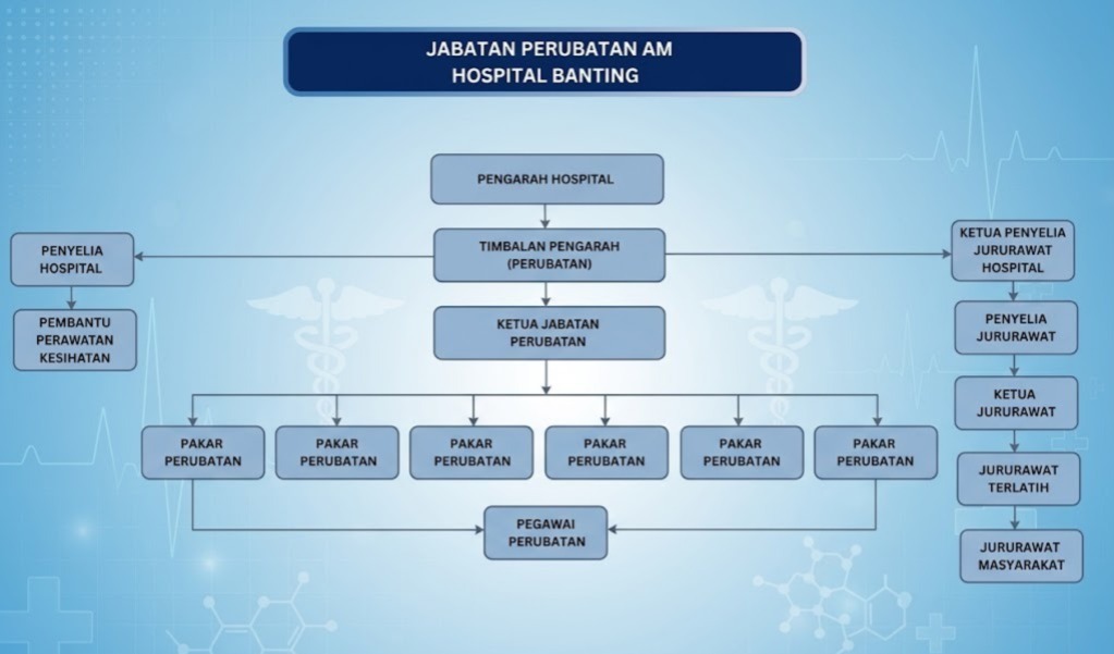 carta jabatan perubatan am