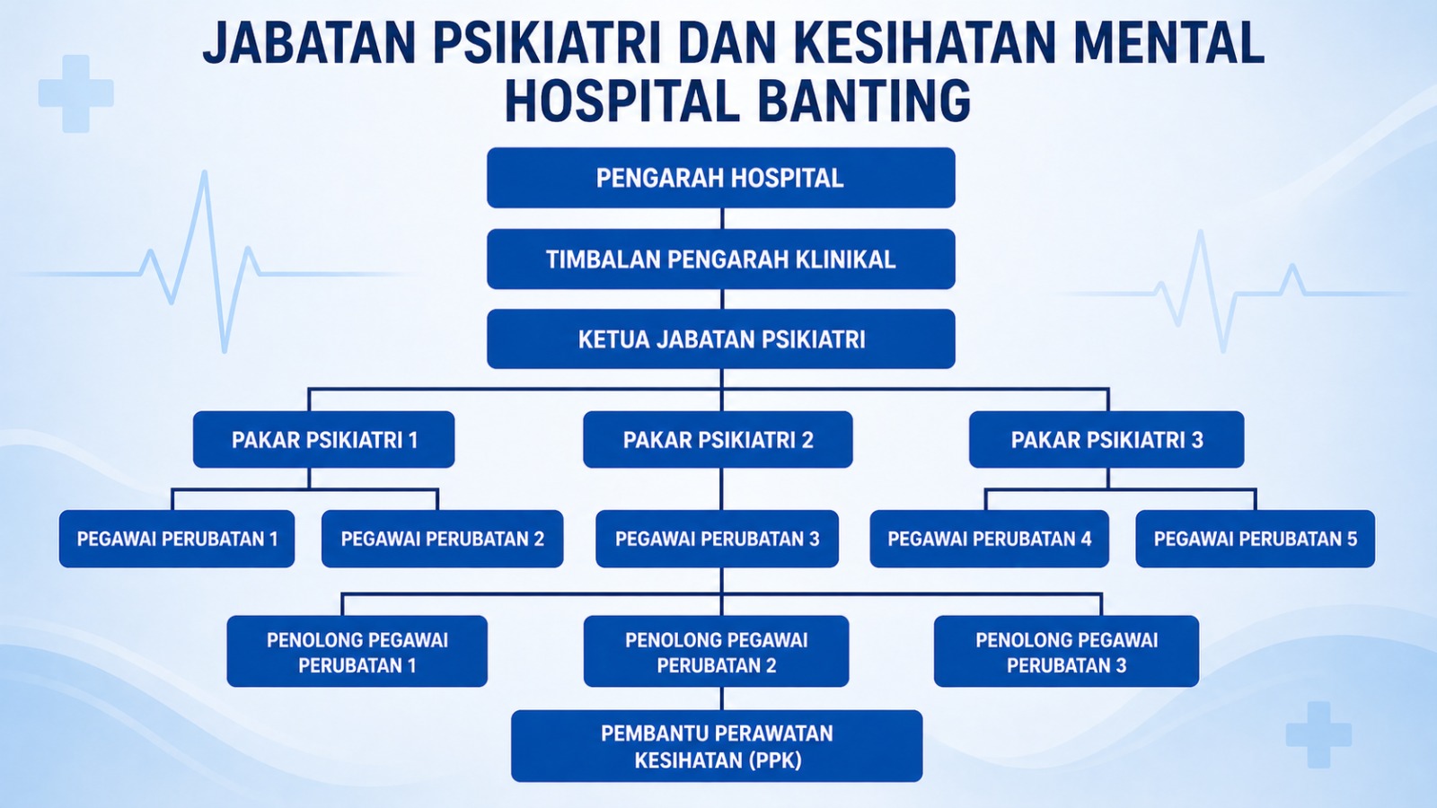 carta Psikiatri dan kesihatan mental