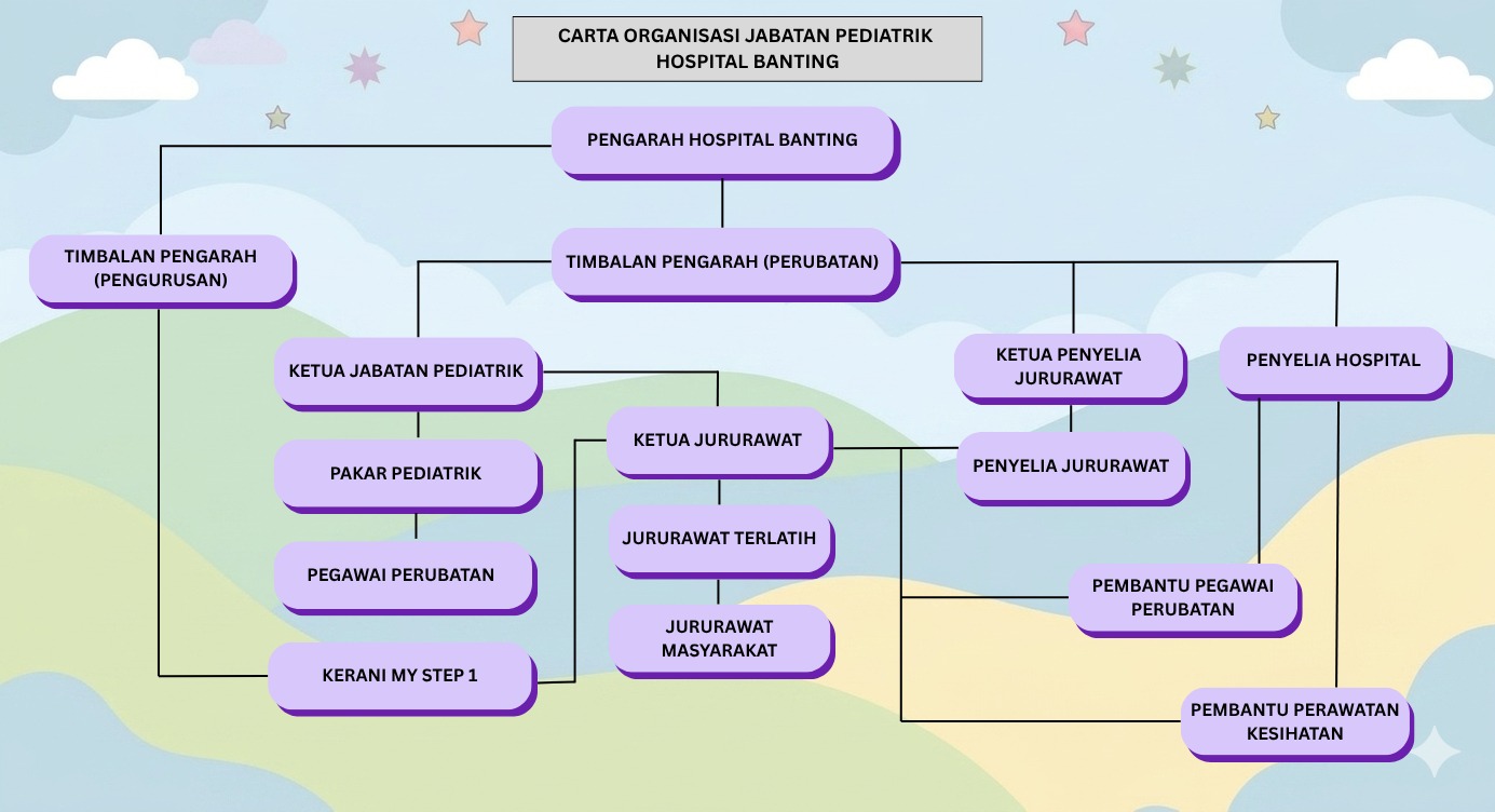 carta pediatrik