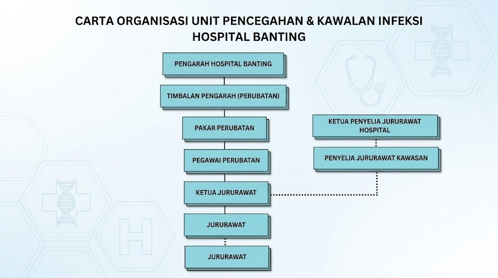carta unit pencegahan dan kawalan infeksi