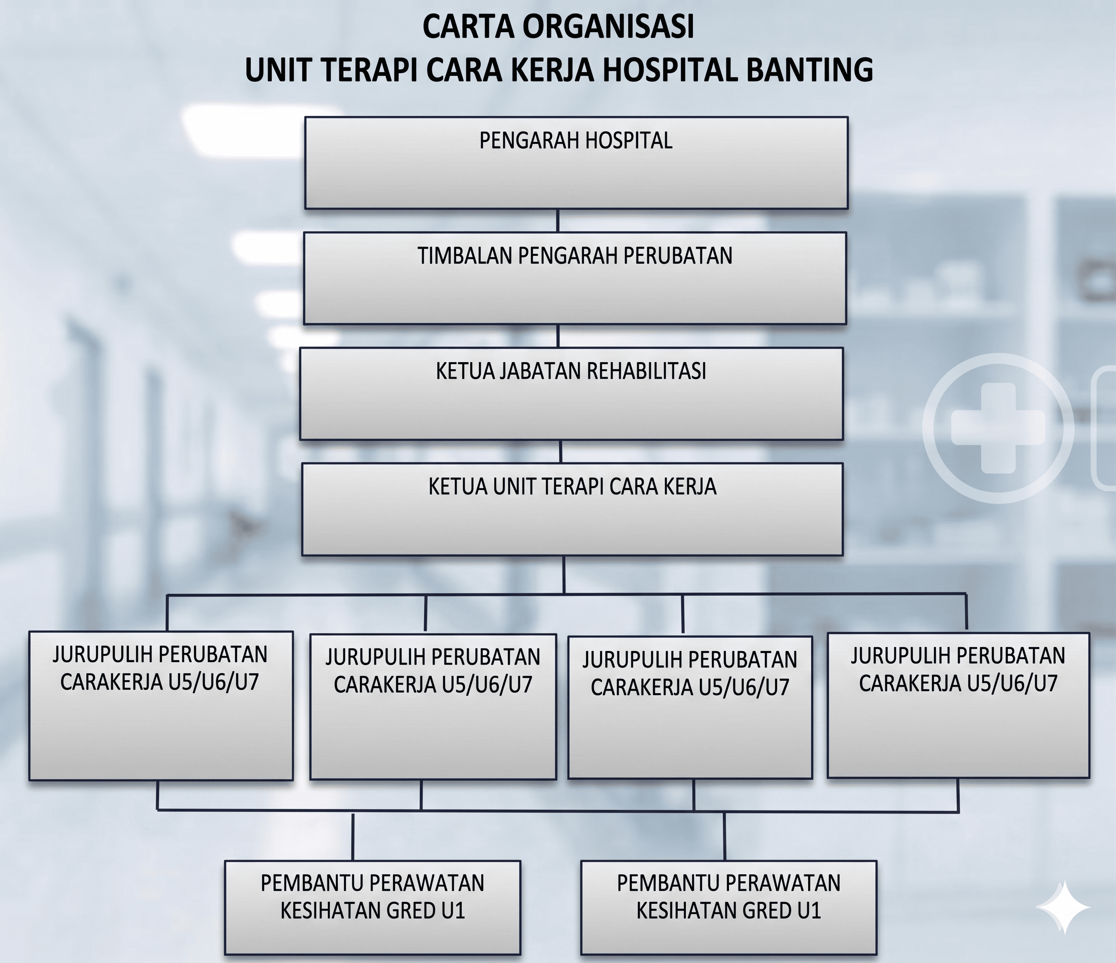carta carakerja 1