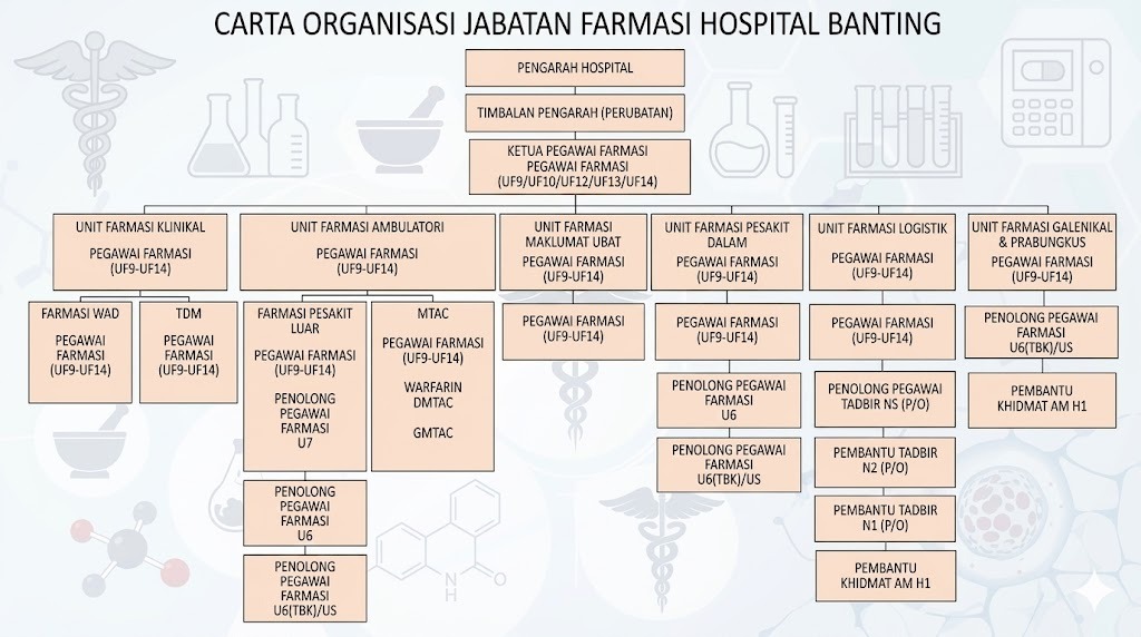 carta farmasi