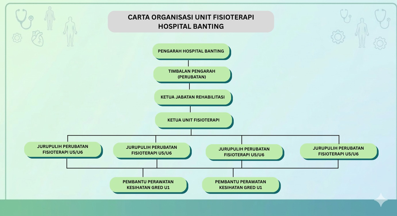 carta fisio