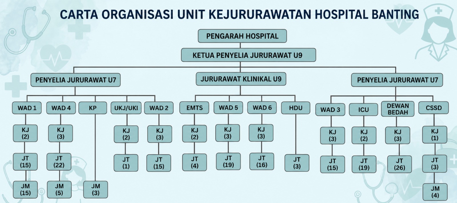 carta jururawatan