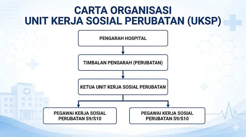 carta kerja sosial
