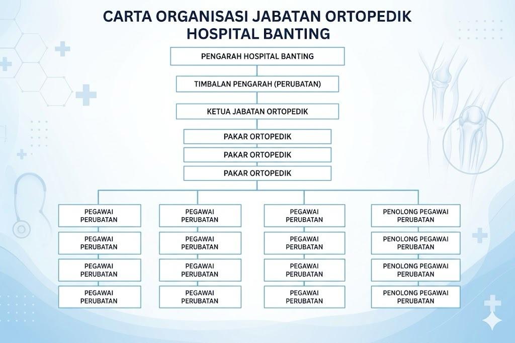carta ortho
