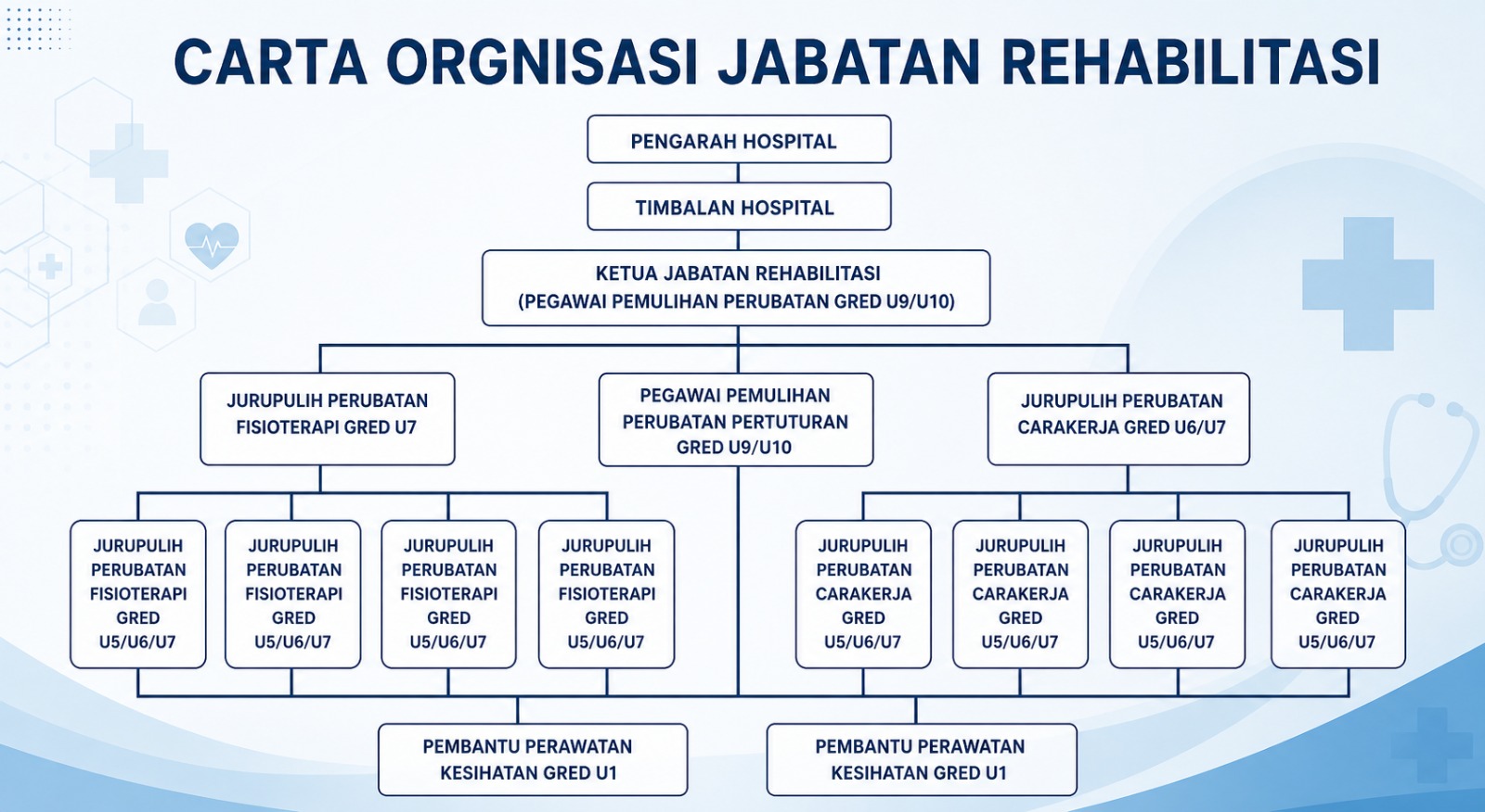carta rehabilitasi