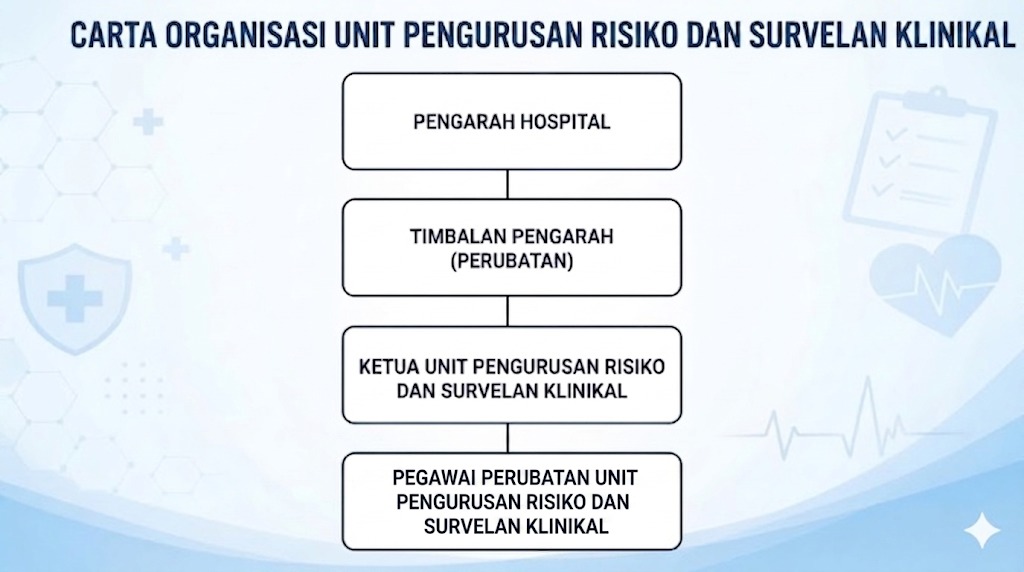 carta unit pengurusan risiko
