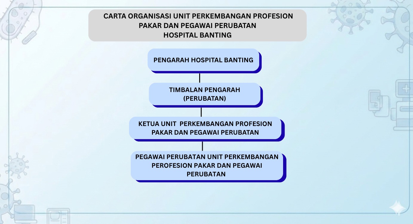 carta unit perkembangan profesion