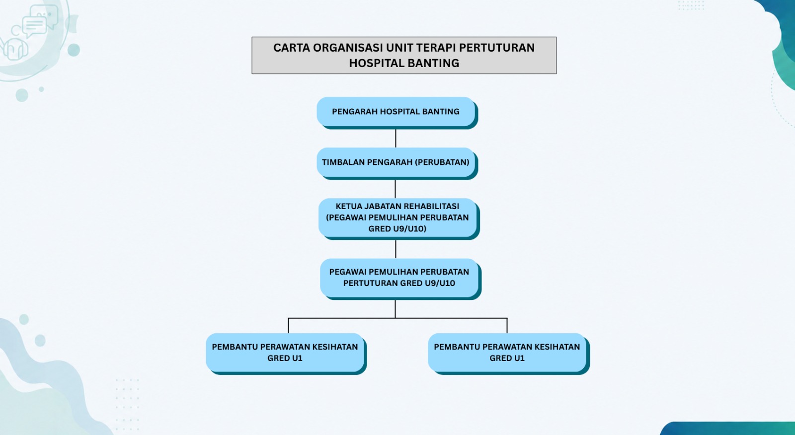 carta unit terapi pertuturan