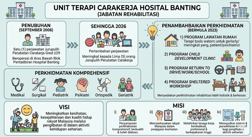 unit cara kerja