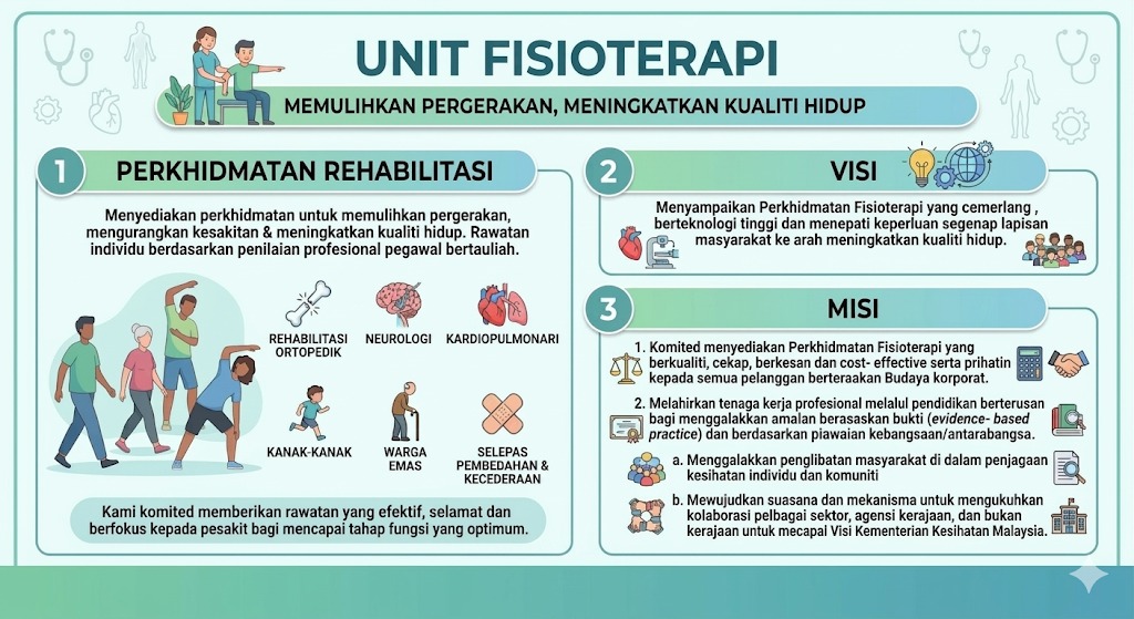 unit fisio