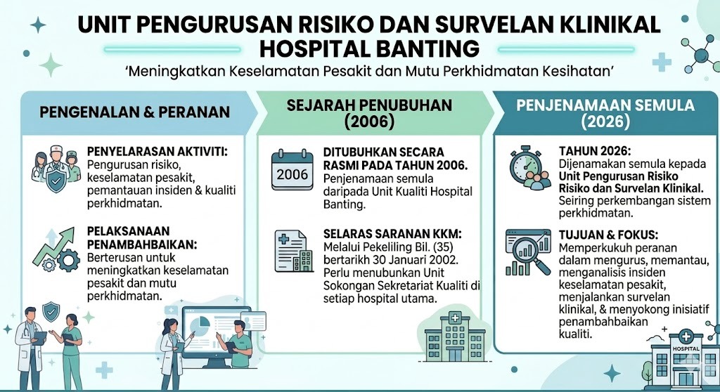 unit pengurusan risiko 1