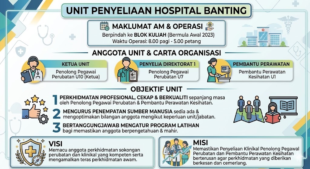 unit penyeliaan