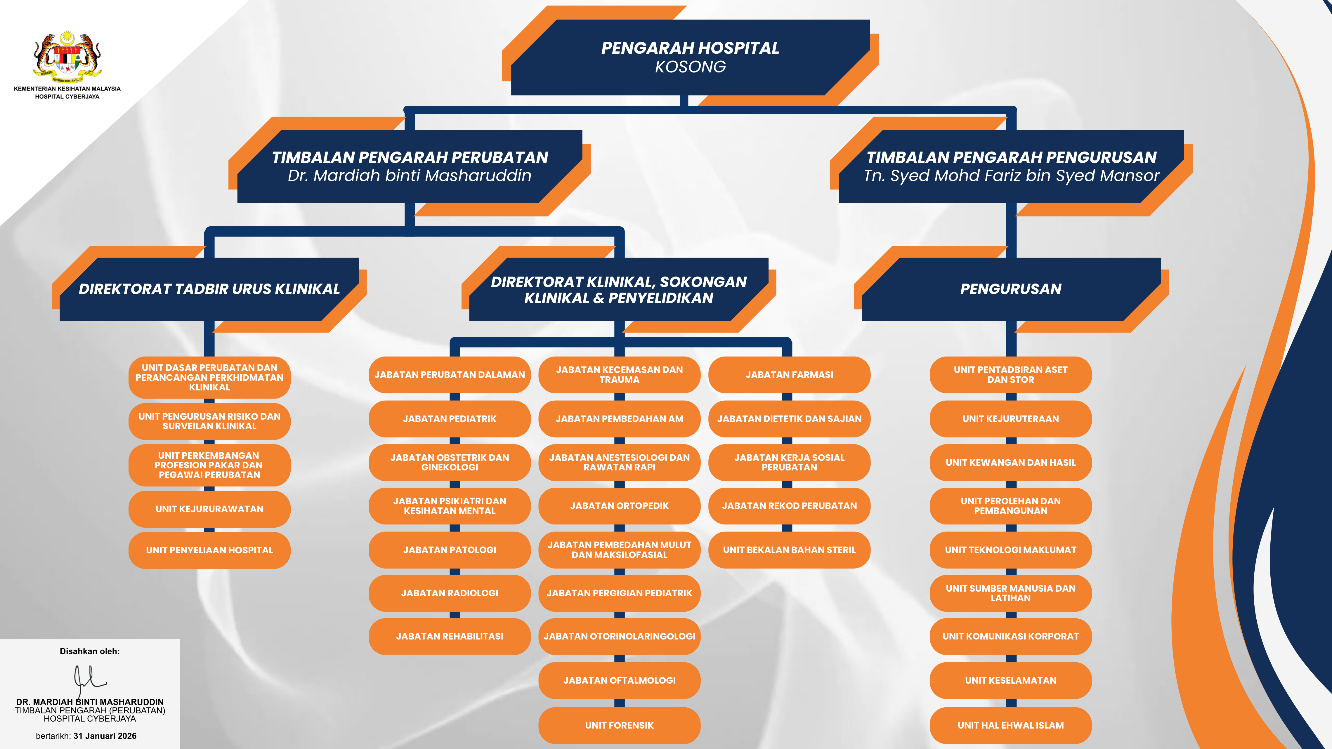 Carta Organisasi