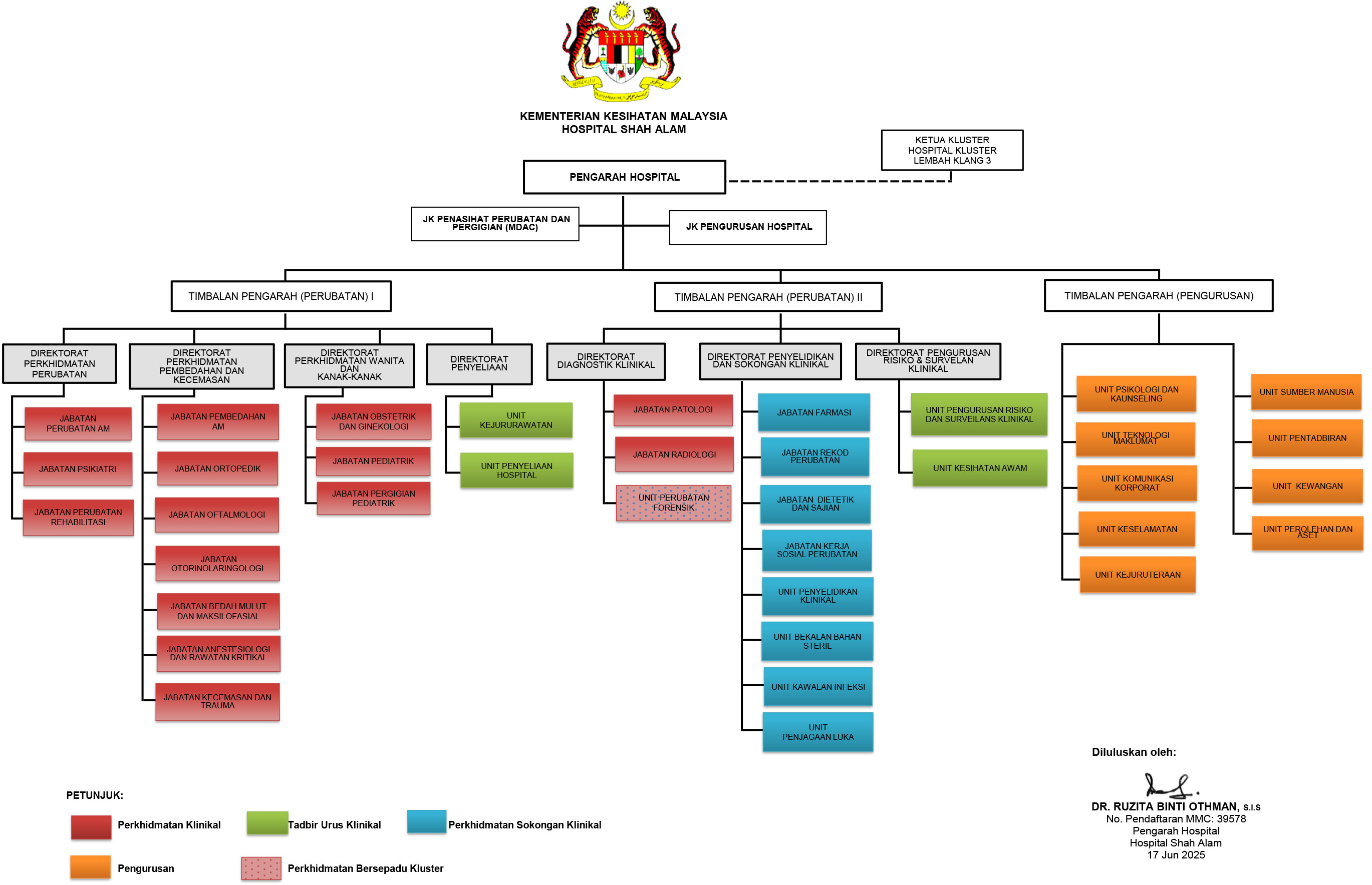 HSAS Org chart pindaan 17.6