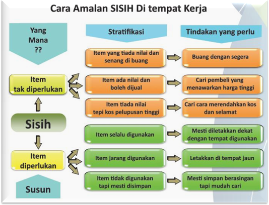 amalan-sisih