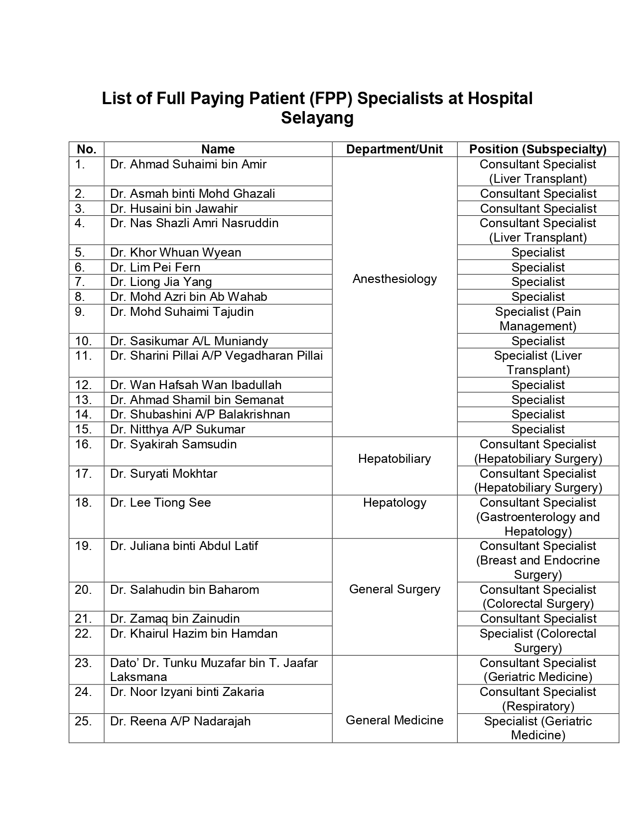 List of FPP Specialists at Hosp Selayang pg1