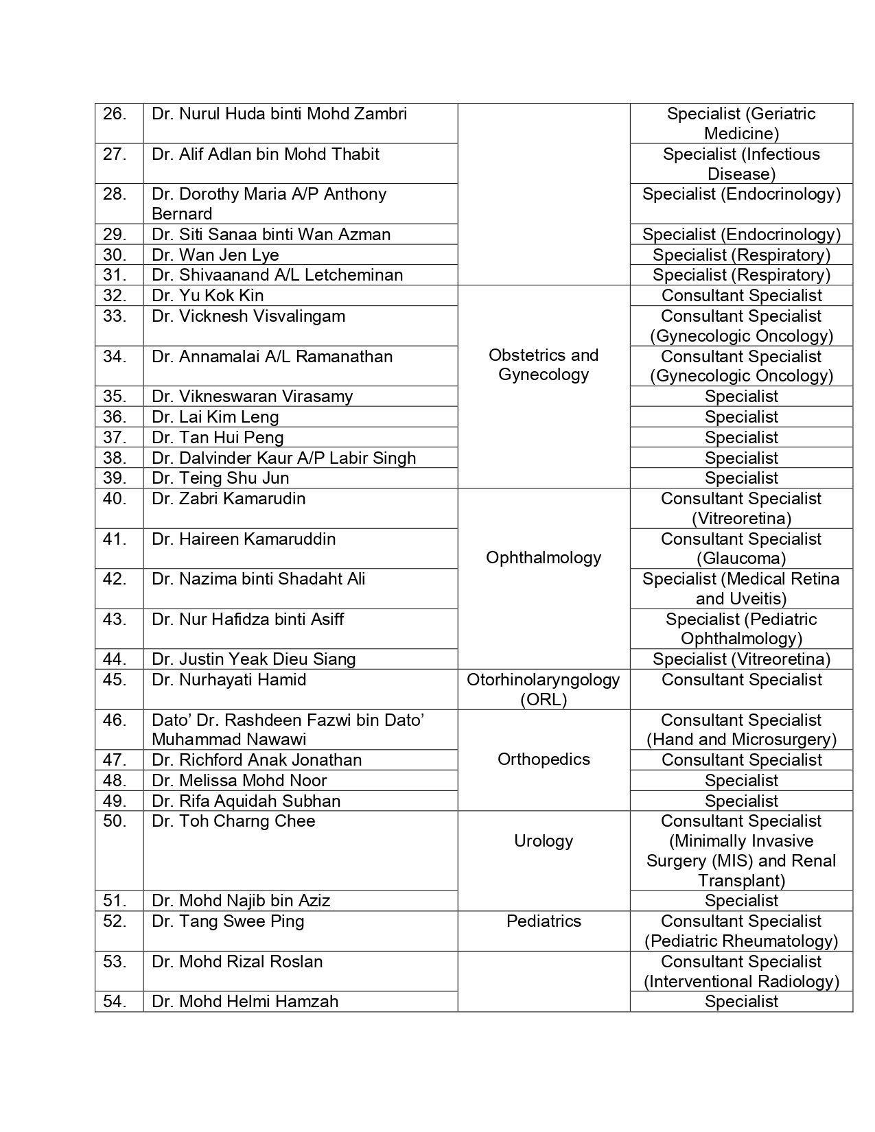 List of FPP Specialists at Hosp Selayang pg2