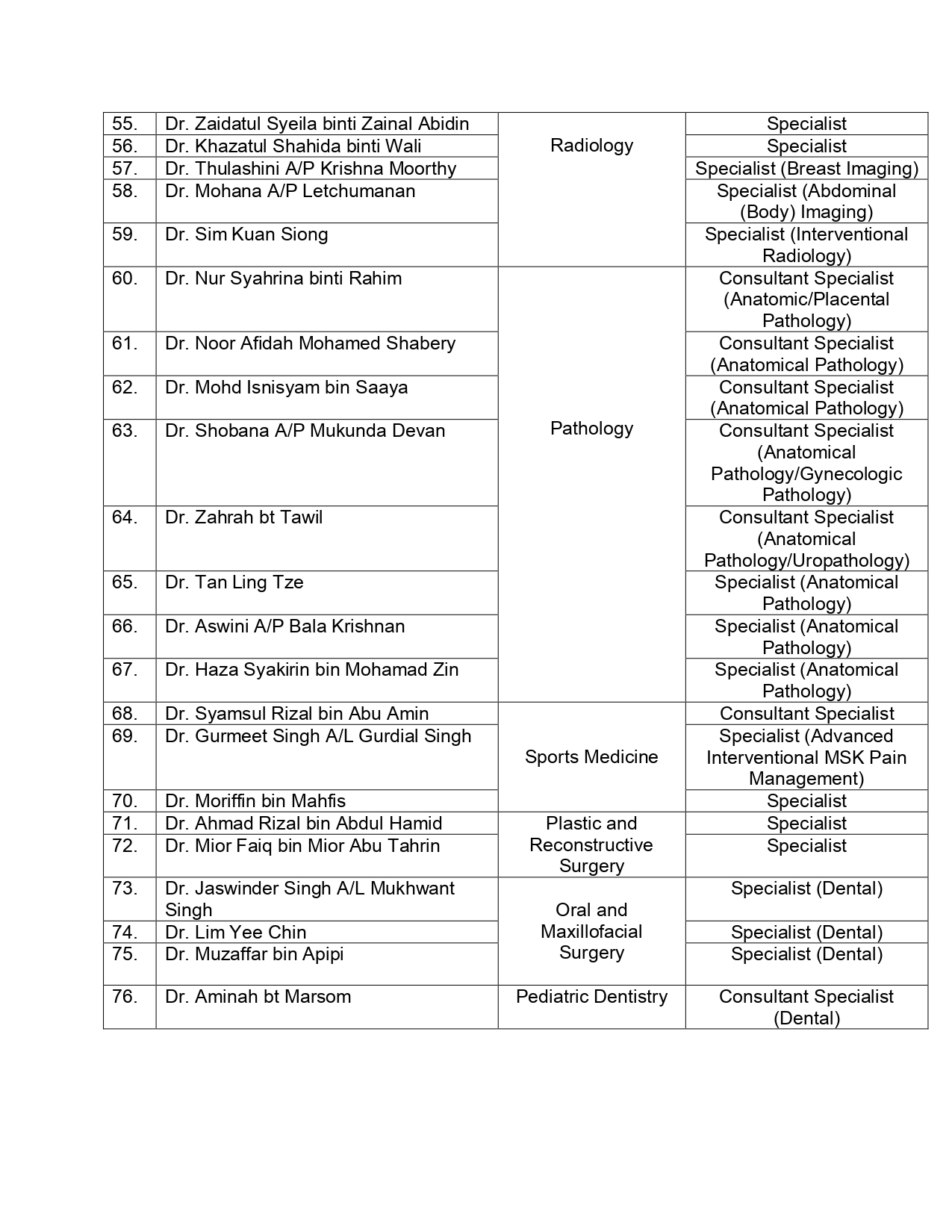 List of FPP Specialists at Hosp Selayang pg3