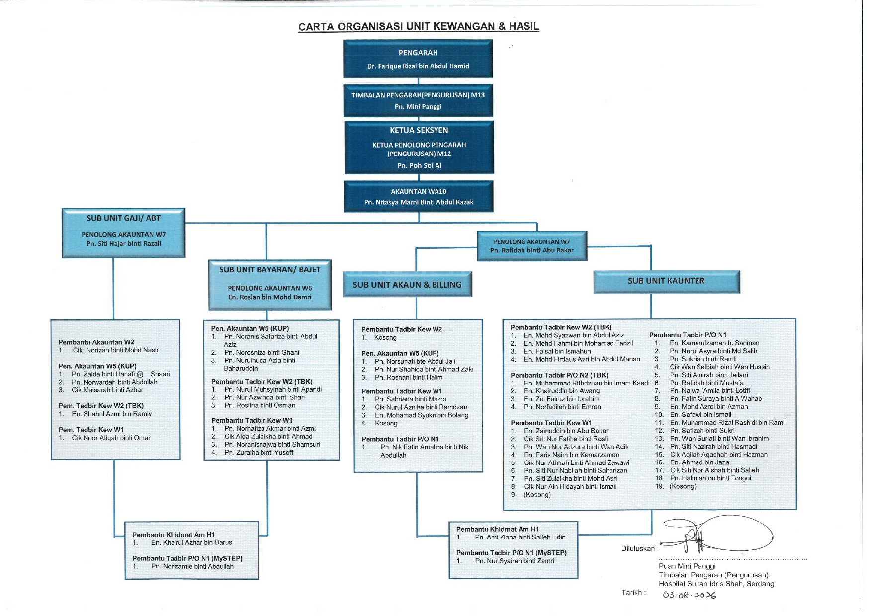 Carta Organisasi IT 2025