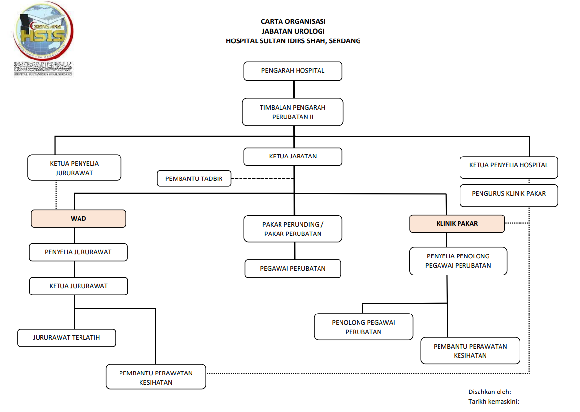 urologi_carta-organisasi-jabatan