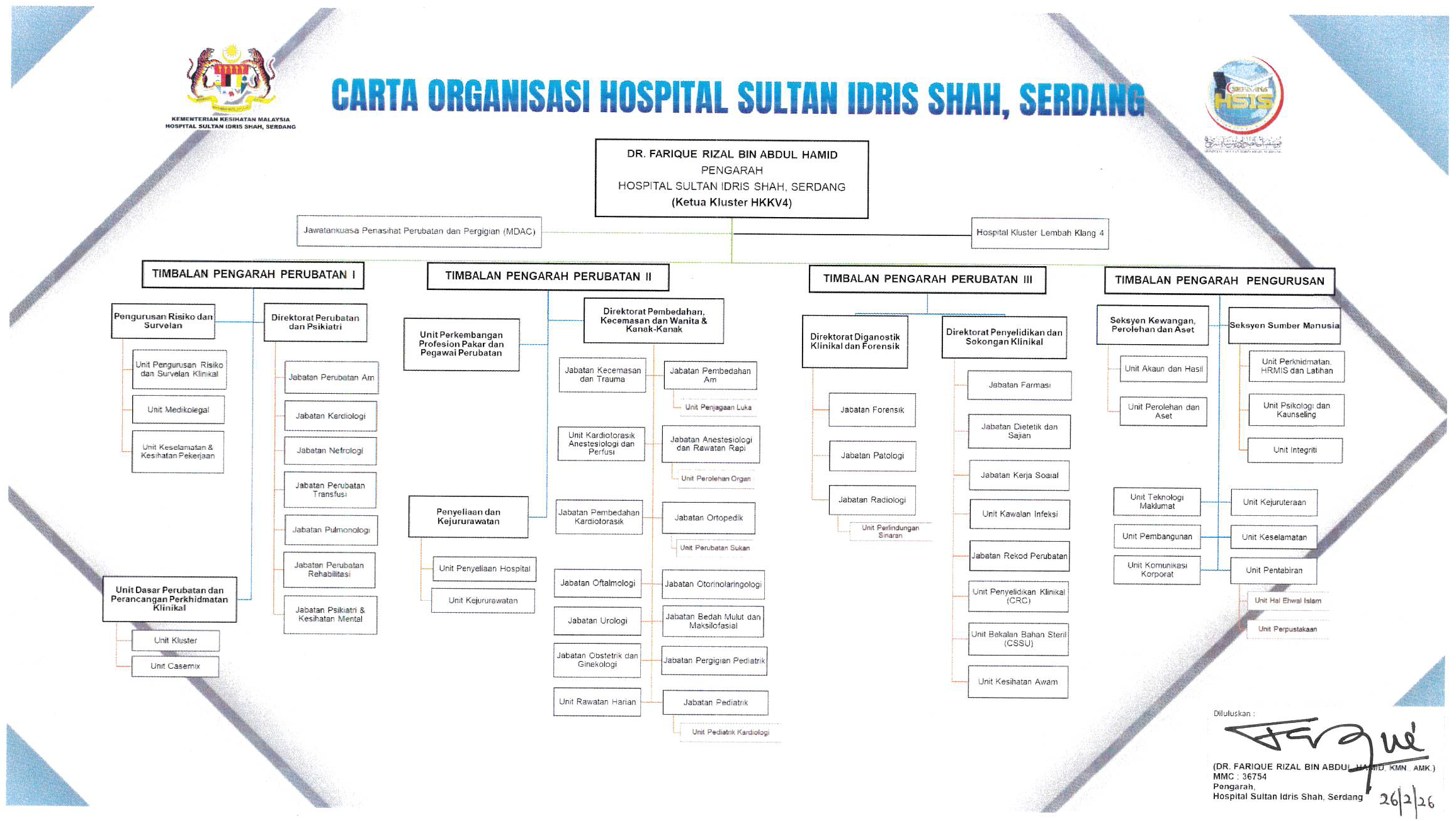 CARTA ORGANISASI HSIS SERDANG 2026