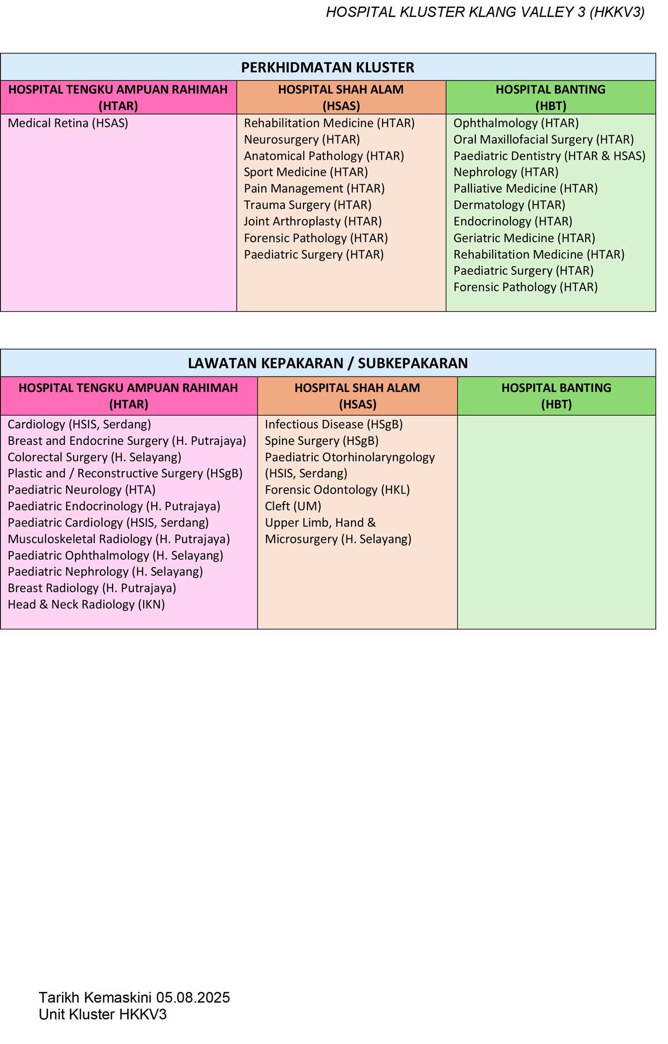 SENARAI KEPAKARAN KLUSTER LAWATAN a2