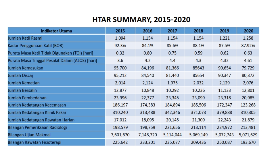 HTAR SUMMARY 001