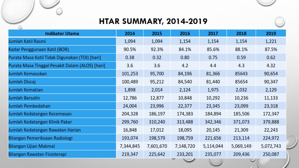 HTAR PERFORMANCE 2019 06022020 001
