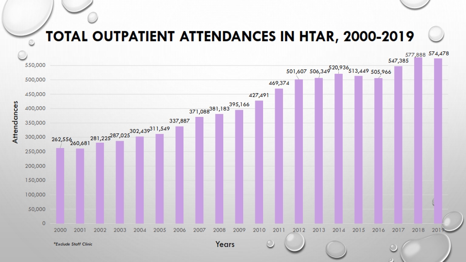 HTAR PERFORMANCE 2019 06022020 004